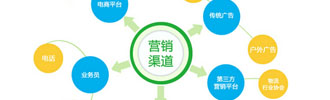 企業(yè)網(wǎng)站建設(shè)流程及建站注意要點(diǎn)分析